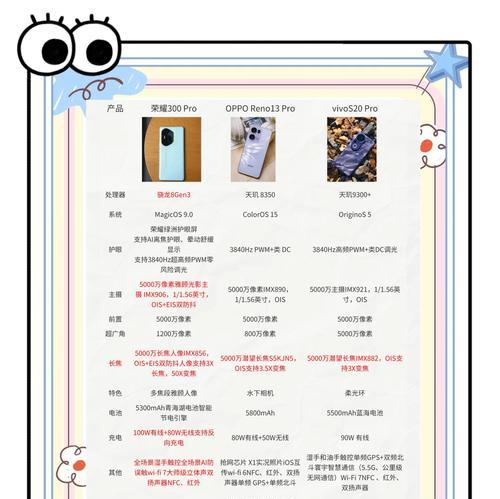 手机如何使用超大镜头拍照？摄像师如何用手机搭配超大镜头？  第1张
