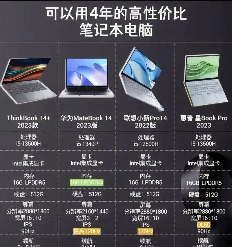 如何选择适合自己的苹果笔记本？选购时应注意哪些方面？  第2张