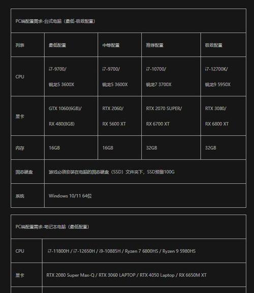 电脑游戏频繁掉帧黑屏原因何在？如何解决？  第2张