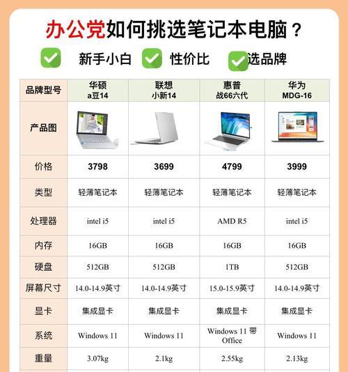 如何区分电脑配置中的i5和i7？  第2张