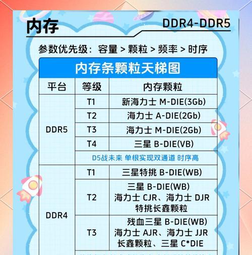 内存如何分配到硬盘上？电脑操作步骤是什么？  第3张