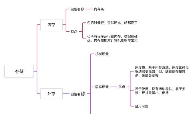 内存如何分配到硬盘上？电脑操作步骤是什么？  第2张