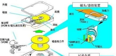 戴尔g6笔记本超频cpu和内存的方法是什么？  第2张