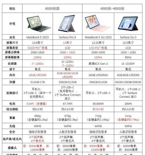 外星人笔记本和联想笔记本哪个好？性能对比如何？  第3张
