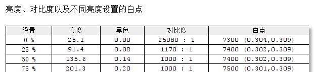 笔记本电脑白点出现的原因是什么？  第3张