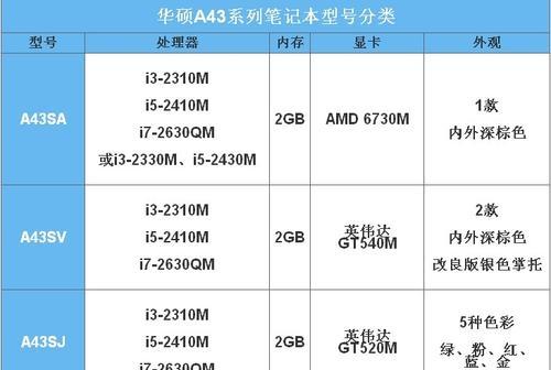 苹果牌笔记本电脑价格是多少？购买指南？  第3张