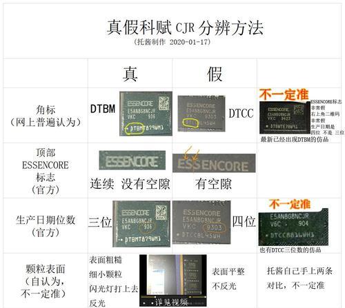 买电脑时怎么看懂规格配置？  第2张