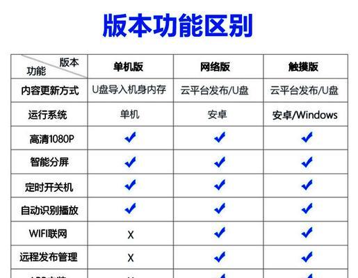笔记本电脑分屏一体机使用方法是什么？  第3张