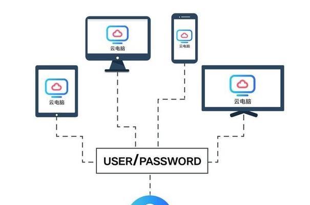 电信机顶盒云电脑配置怎么设置？如何优化？  第1张