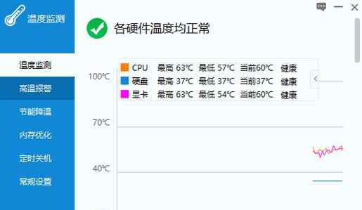 电脑内存温度如何监测？  第1张