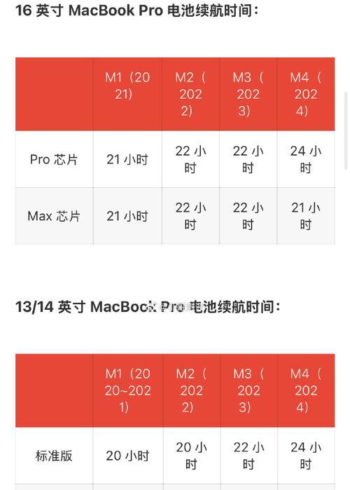 苹果笔记本电脑m42的价格是多少？  第1张