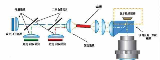 投影仪移动位置需要注意什么？  第3张