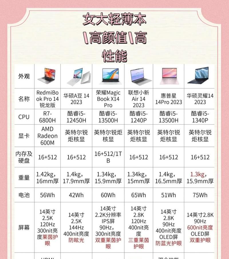 买电脑时怎么看规格配置？  第2张