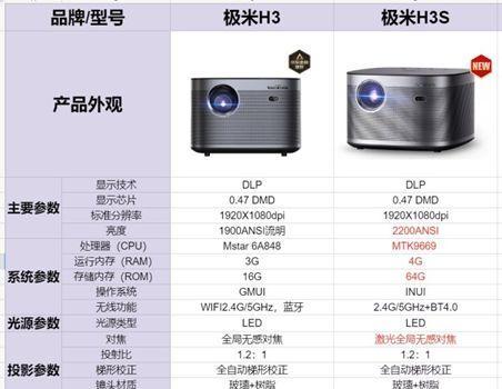 极米投影仪字幕投影怎么调？调整字幕大小和位置的方法是什么？  第1张