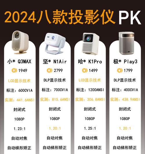 家庭影院投影仪选择指南？哪些品牌值得购买？  第1张