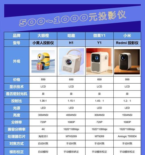 家庭影院投影仪选择指南？哪些品牌值得购买？  第2张