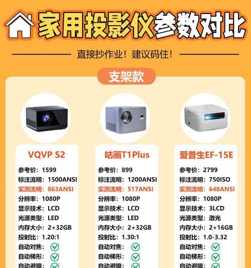 家庭影院投影仪选择指南？哪些品牌值得购买？  第3张