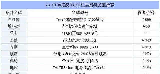 大显示器电脑配置如何选择？购买时应注意什么？  第3张