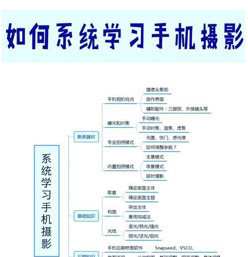 单手如何操作手机拍照？  第2张