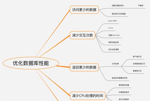 电脑系统配置怎么单个禁用？如何优化系统性能？  第1张