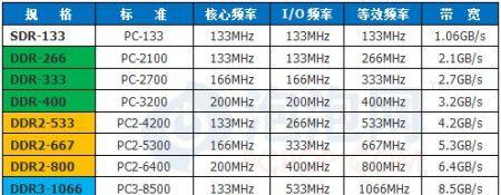电脑内存卡型号怎么看？  第1张