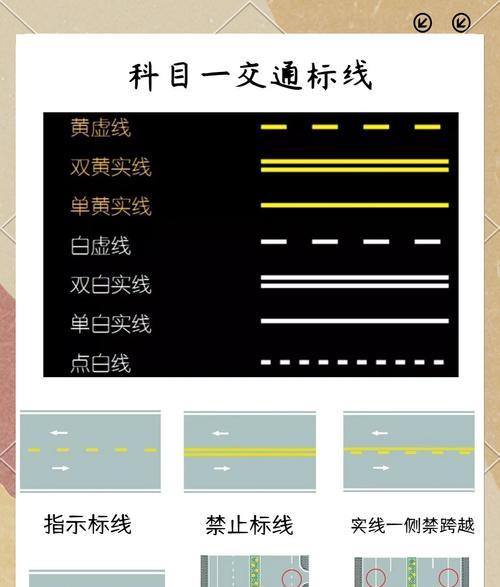 高清线与普通线有什么区别？  第1张