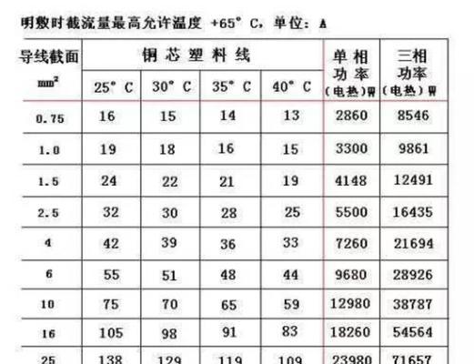 高清线与普通线有什么区别？  第2张