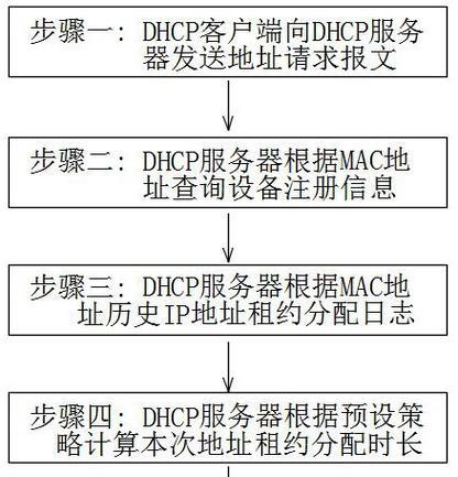 Win7系统电脑配置IP地址的方法是什么？  第1张