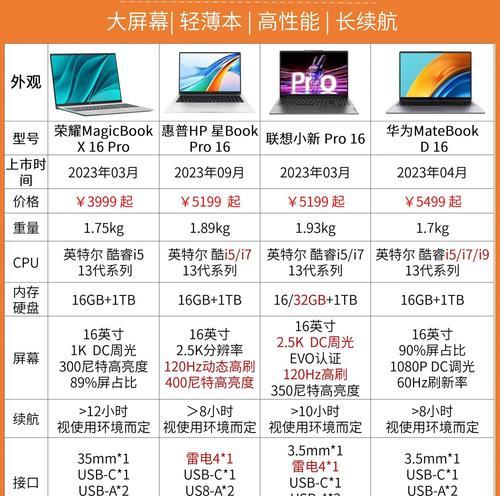 哪些笔记本电脑使用三年仍流畅不卡顿？  第3张