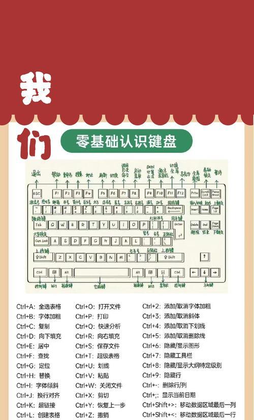 电脑无法找到时如何快速关机？有哪些快捷键操作？  第2张