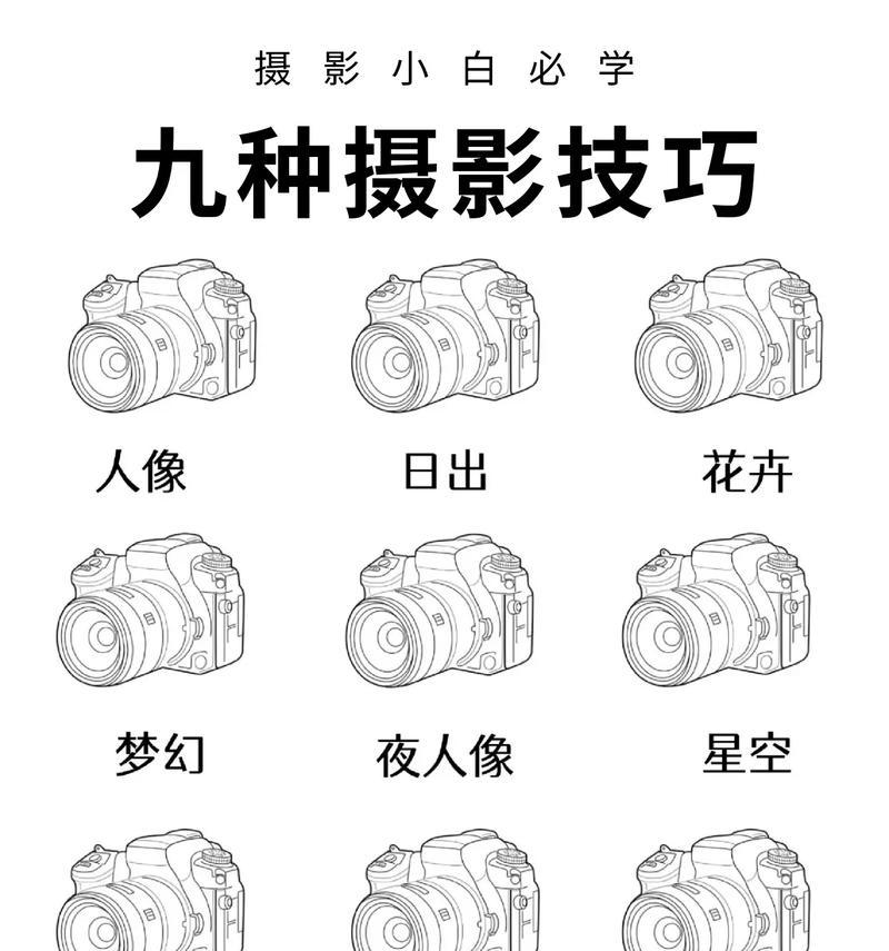 工作拍照时手机摄影的技巧是什么？  第3张