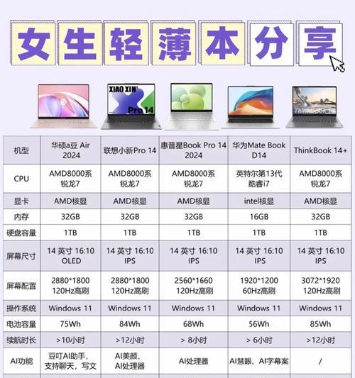 投影仪出现白色亮条是什么原因？如何解决？  第1张