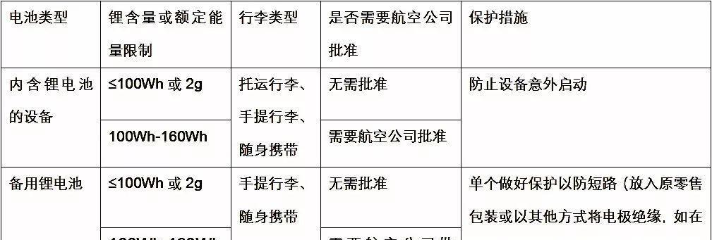 笔记本电脑引起火灾后如何修复？  第1张