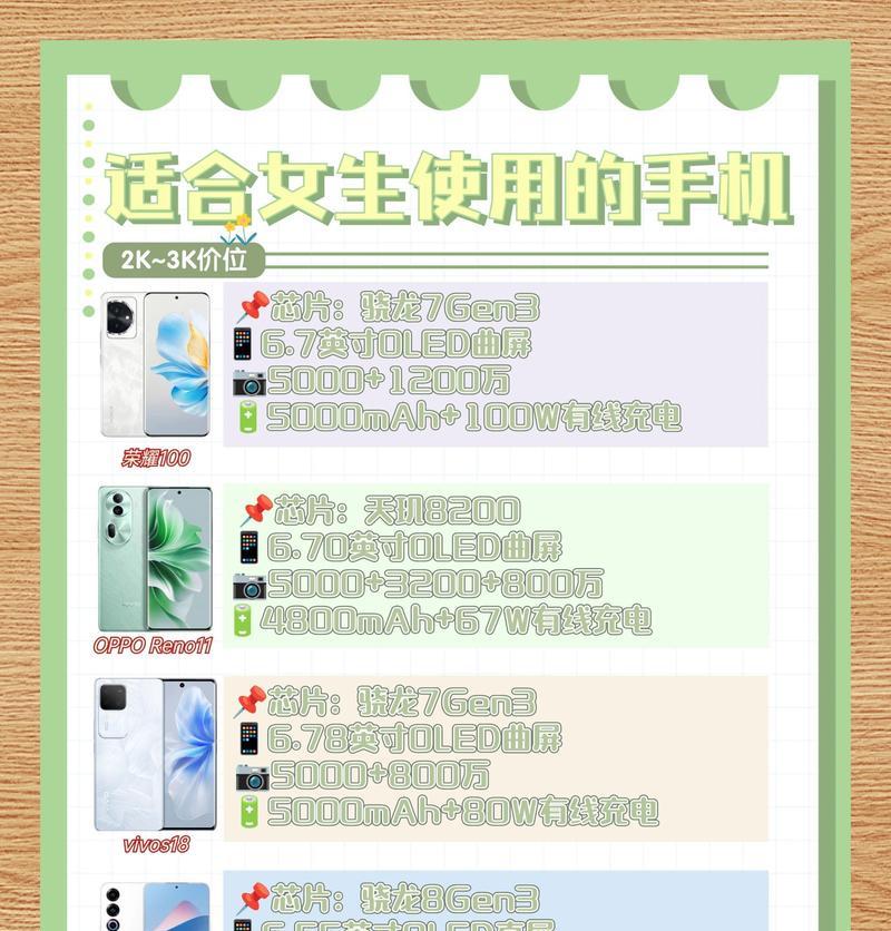 迷你家用相机怎么用手机拍照？操作方法是什么？  第1张
