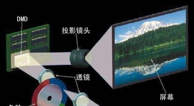 老式投影仪在现代课堂中的使用方法是什么？  第1张