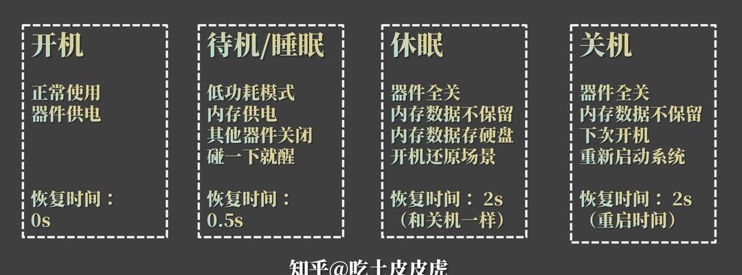 电脑唤醒模式怎么设置？开启关机唤醒模式有什么好处？  第1张