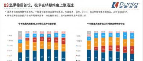 中科激光投影仪使用方法是什么？  第2张