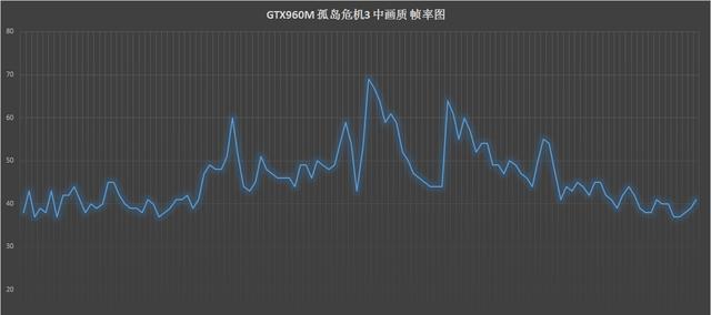 神舟笔记本电脑帧率下降怎么解决？  第2张