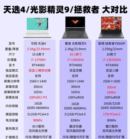 笔记本电脑CRF功能的含义是什么？  第3张