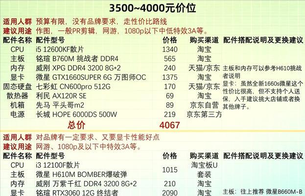 电脑配置作假的手段有哪些？如何辨别电脑配置真伪？  第2张