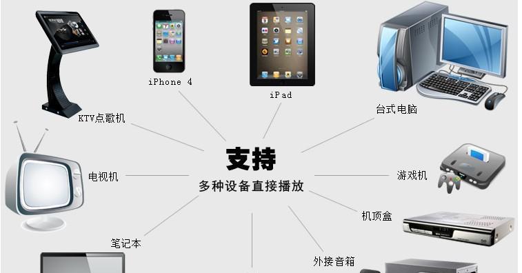 便携U盘在投影仪上的使用方法是什么？  第2张