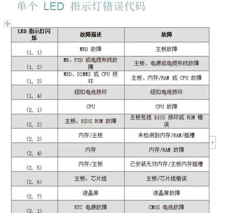 戴尔笔记本黑屏如何解决？黑屏故障排除方法是什么？  第3张
