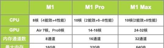 苹果电脑台机配置选择技巧是什么？  第2张
