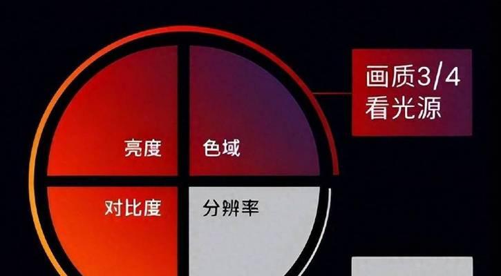 新式激光投影仪操作步骤是什么？使用效果如何？  第1张