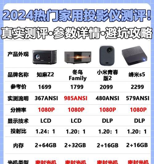 新式激光投影仪操作步骤是什么？使用效果如何？  第3张