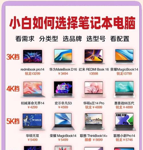 品牌电脑配置如何选择？选购时应该注意哪些要点？  第2张