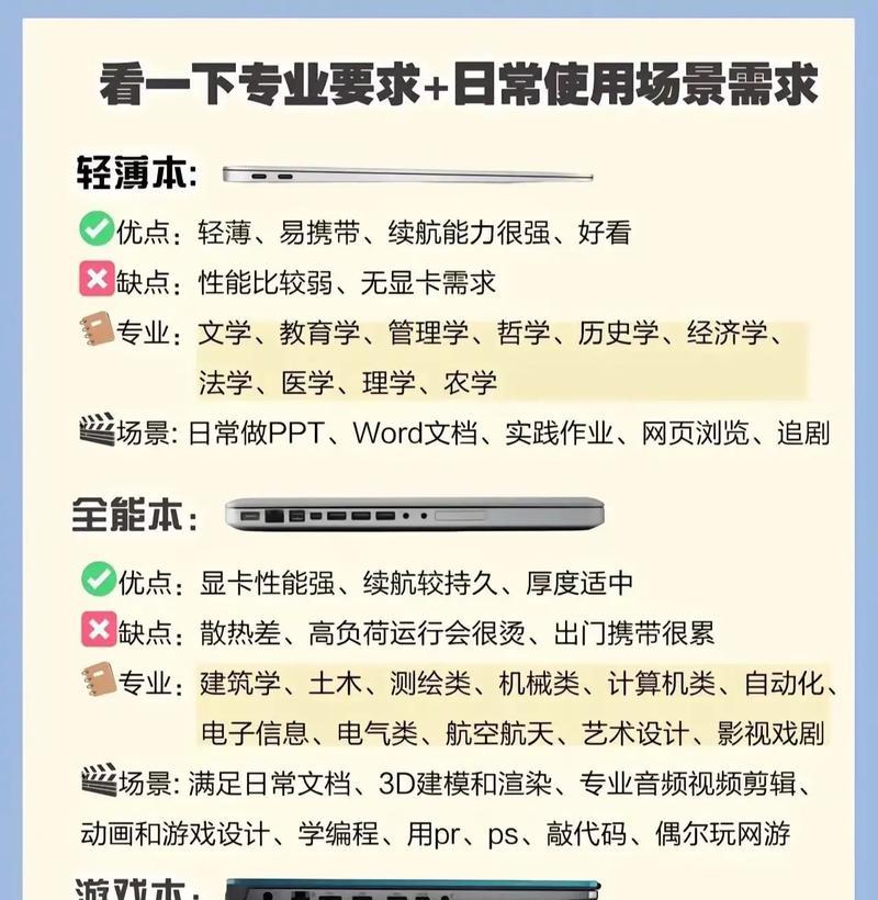 品牌电脑配置如何选择？选购时应该注意哪些要点？  第1张
