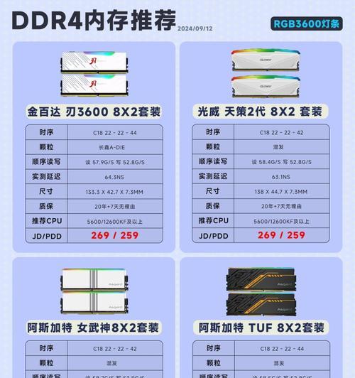 笔记本两根不同内存条如何兼容？  第3张
