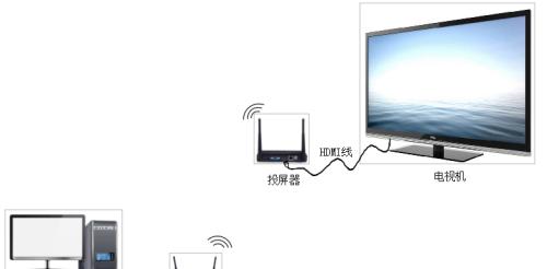 老款投影仪有线投影仪怎么用？连接电脑的步骤是什么？  第2张