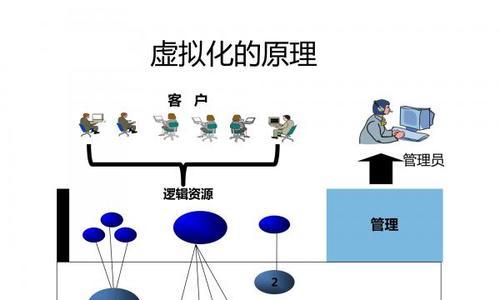 联想e420笔记本开启虚拟化技术方法？  第2张